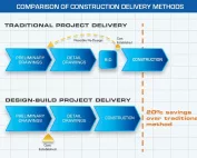 Design Build Delivery Light